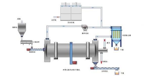蒸汽<a href=http://m.eit108.com/e/tags/?tagname=%E9%98%80%E9%97%A8%E4%BF%9D%E6%B8%A9%E5%A5%97 target=_blank class=infotextkey><a href=http://m.eit108.com/e/tags/?tagname=%E9%98%80%E9%97%A8%E4%BF%9D%E6%B8%A9 target=_blank class=infotextkey>閥門保溫</a>套</a>