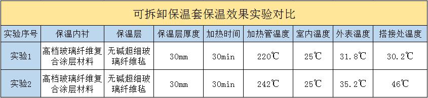 <a href=http://m.eit108.com/e/tags/?tagname=%E5%8F%AF%E6%8B%86%E5%8D%B8%E4%BF%9D%E6%B8%A9%E5%A5%97 target=_blank class=infotextkey>可拆卸<a href=http://m.eit108.com/e/tags/?tagname=%E4%BF%9D%E6%B8%A9%E5%A5%97 target=_blank class=infotextkey>保溫套</a></a>